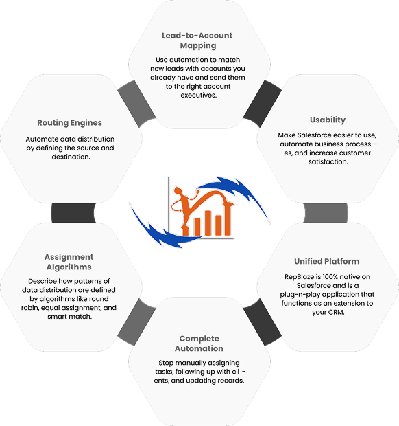 Repblaze Features